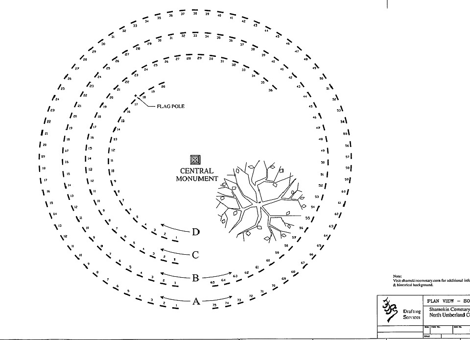 Shamokin Soldier's Circle